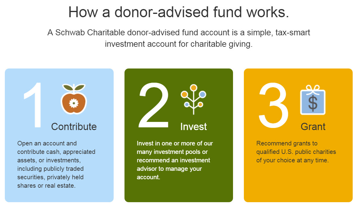 Fund your account. Печать на имя Smart investment. Advised. Donor advised Fund Carlos Pena. How donors are selected.