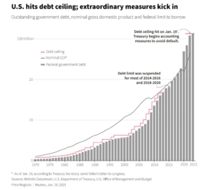 Debt Ceiling